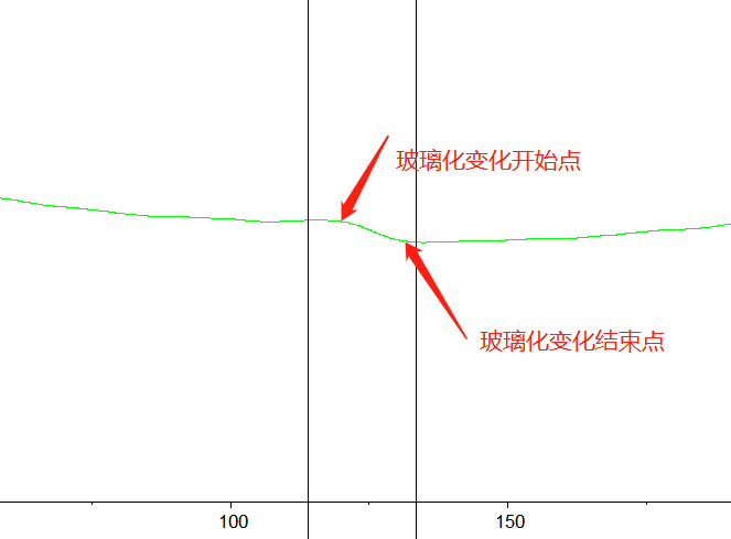 玻璃化測試的注意事項(xiàng)